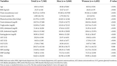 Non-alcoholic fatty liver disease and dairy products consumption: Results from FASA Persian cohort study